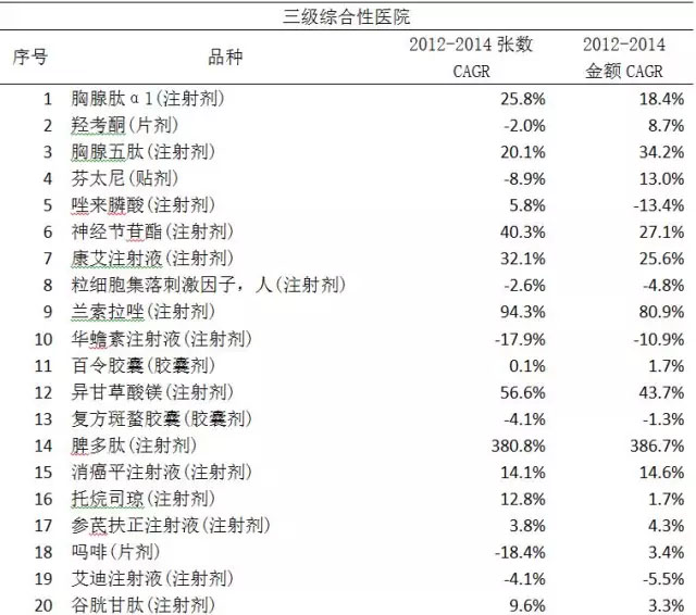 抗肿瘤中药处方,抗肿瘤药的处方