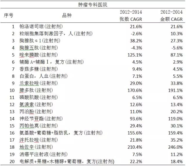 抗肿瘤中药处方,抗肿瘤药的处方