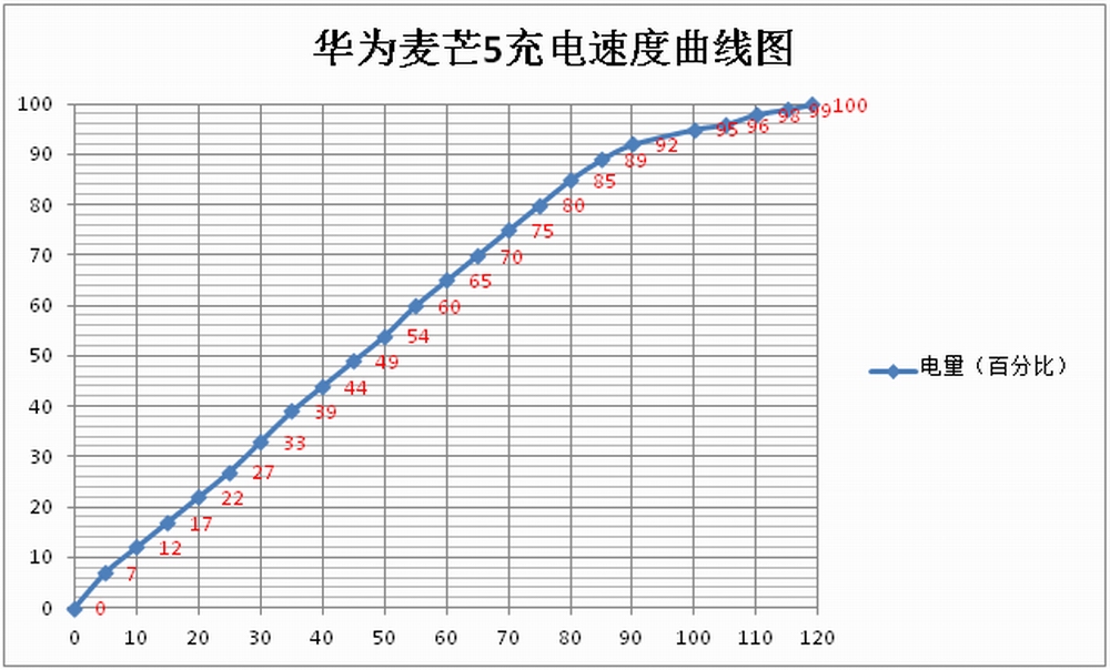 华为麦芒5怎么样值得买吗,华为麦芒5体验评测