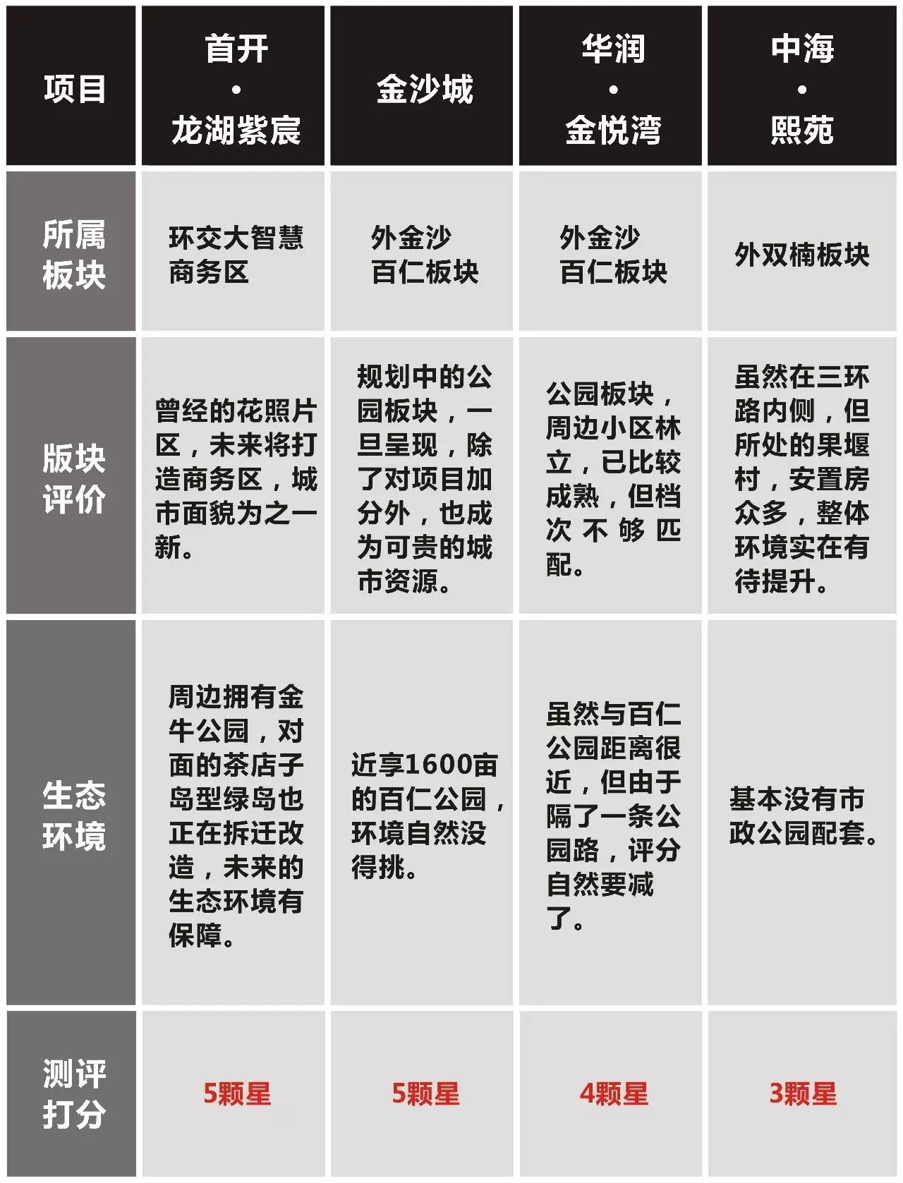 城西大豪宅,城西十大高档楼盘