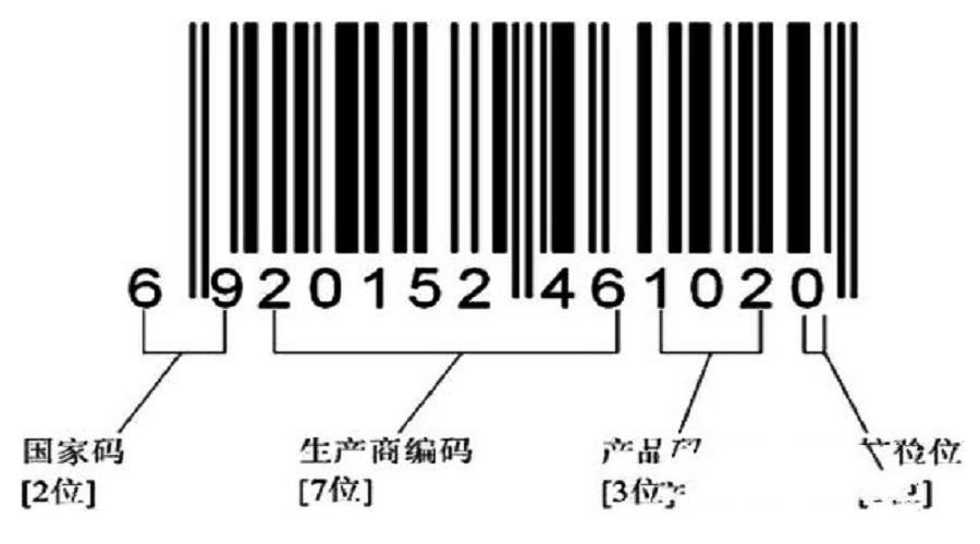 新手开店先要学会识别商品的“货色”