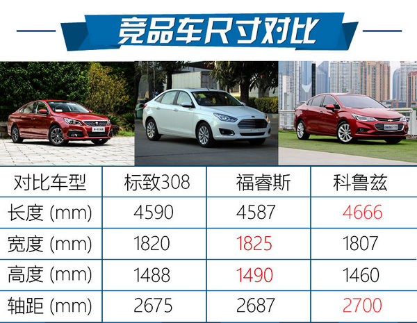 小狮子东风标致308s,小狮子变帅后的样子图片