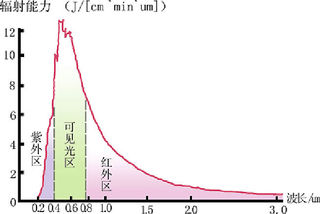 中老年夏天穿衣适合什么颜色,夏天穿衣服有讲求吗