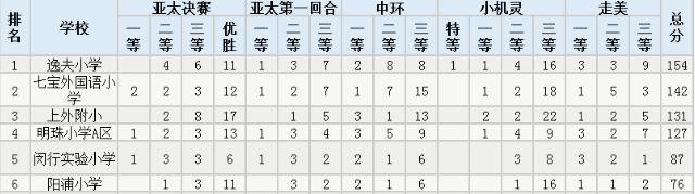 杨浦十大菜场小学,杨浦重点小学最新排名