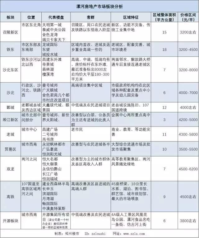 米宅为什么推荐这个城市,米宅看海外
