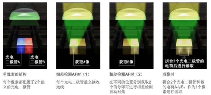 佳能eos r5发热问题最新进展 (佳能5d4的优点和缺点)