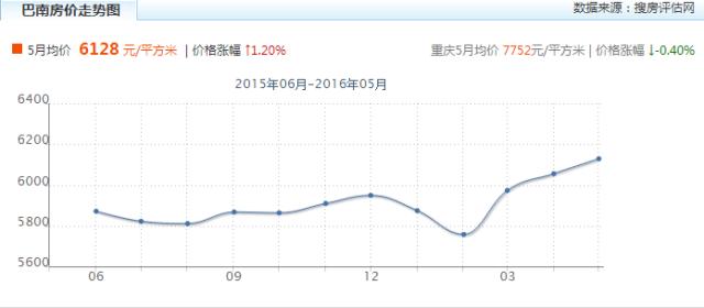 以后谁再跟你说巴南不好，就把这条微信甩给他