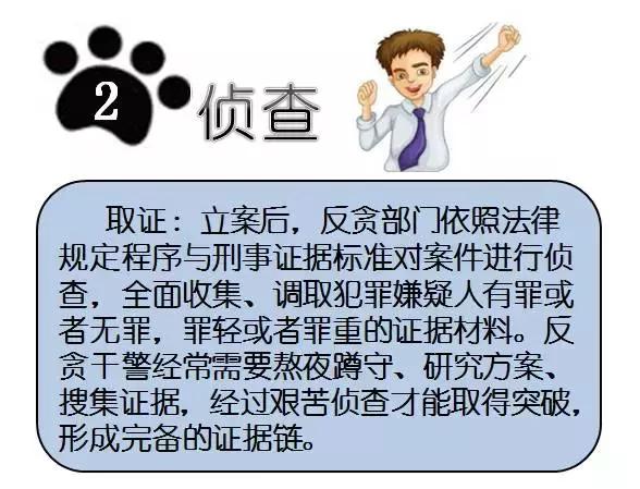 反贪手段怎么调查,反贪局抓捕小贪官电视剧