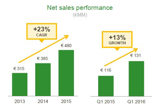 洪荒之力怎么用合适,如何让市值猛增