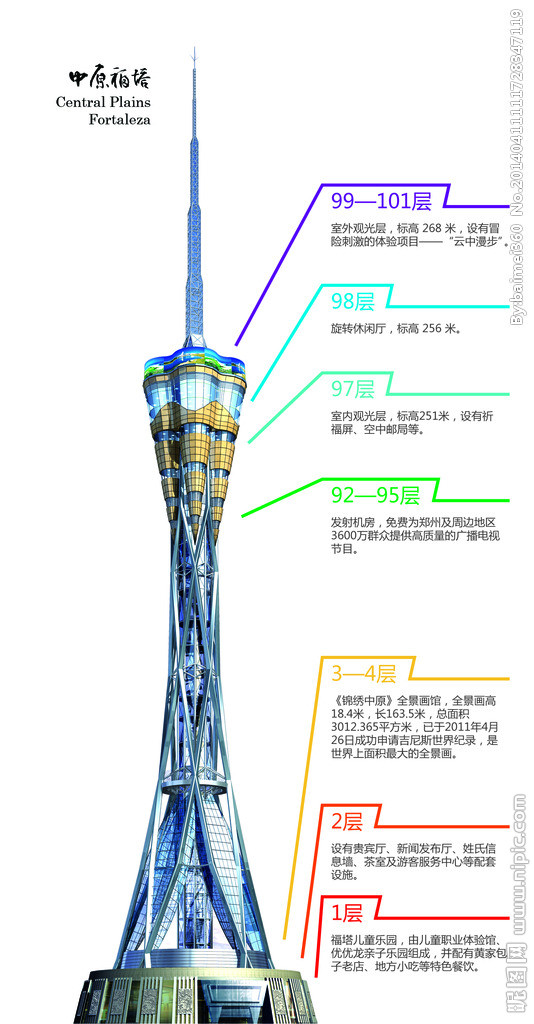 郑州晚上中原福塔好玩吗,郑州中原福塔有啥玩的