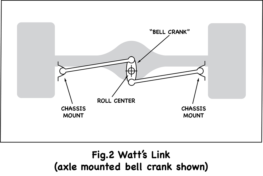 瓦特连杆什么意思,瓦特连杆是福特专利吗