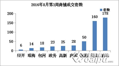 壹周刊135期明珠广场华丽转身城隍庙周边街巷整容