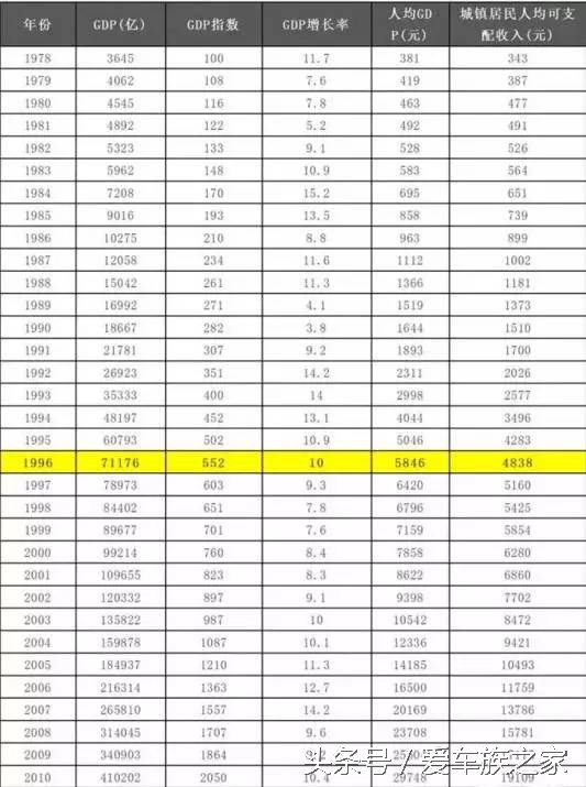 普桑开起来什么感觉,二十年前开普桑什么概念