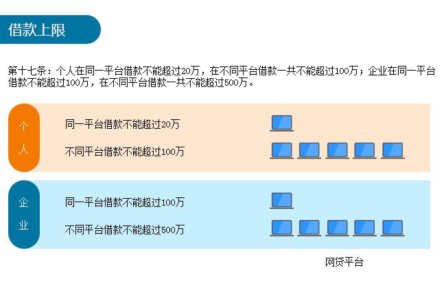 监管细则太长？蓝色金服用九张图告诉你