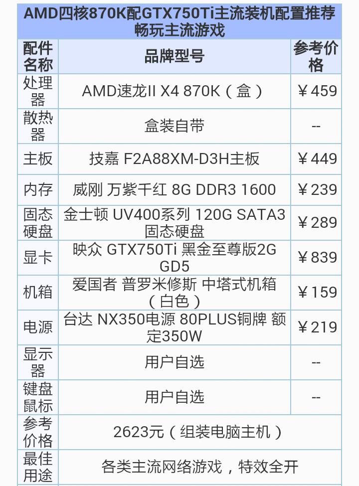 AMD四核870K配GTX750Ti主流装机配置畅玩LOL