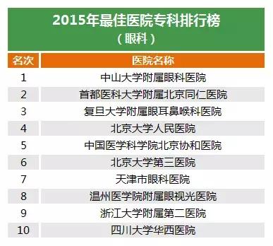 浙江眼科哪家强,浙江眼科医院和浙二哪个好