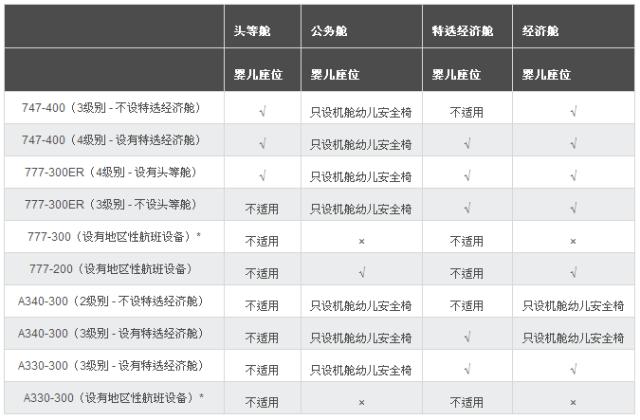如何正确选择儿童机票,儿童机票注意事项