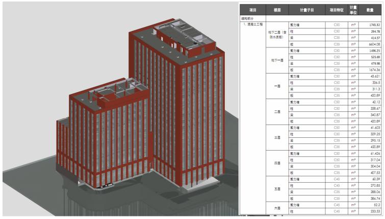来看江苏省妇幼保健院如何“玩转”BIM技术
