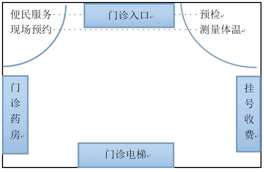 上海看病的最新方法,看病那点事