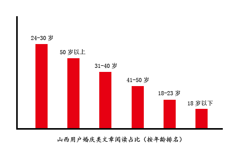 山西2020各行业统计数据,2015年行业趋势