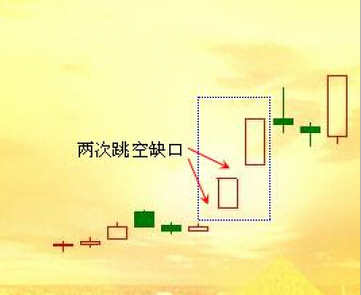 老股民坚持炒股十七年，熊市依然坚决只买这种K线，从未被套！