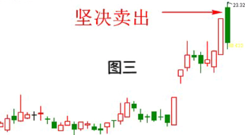 老股民坚持炒股十七年，熊市依然坚决只买这种K线，从未被套！