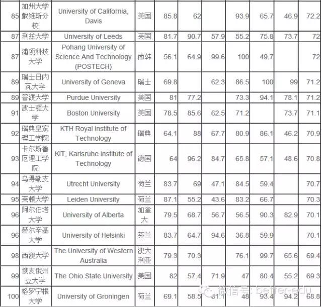 除了剑桥牛津之外历史悠久的大学,英国牛津和剑桥