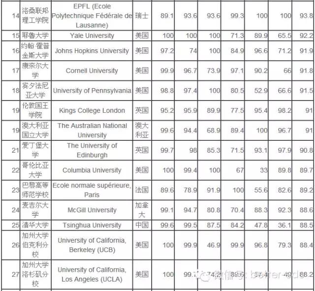 除了剑桥牛津之外历史悠久的大学,英国牛津和剑桥