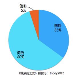 有人喜欢趴着睡怎么回事,有人喜欢趴着睡