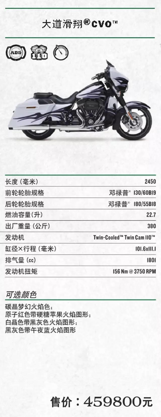 2017年哈雷摩托车全车系车型价格,哈雷sportsters2021和2022款什么区别