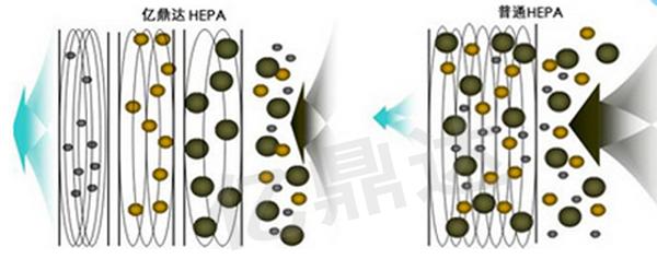 ffu空气净化器是起什么作用,ffu空气净化器玻璃纤维
