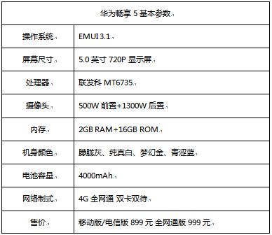 超强续航华为,超级续航6000毫安