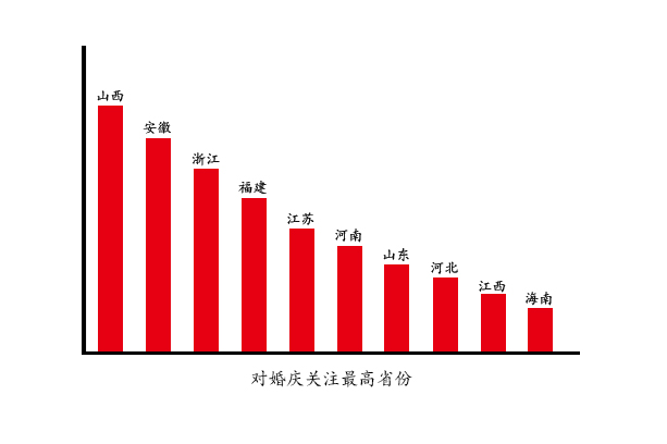 山西2020各行业统计数据,2015年行业趋势