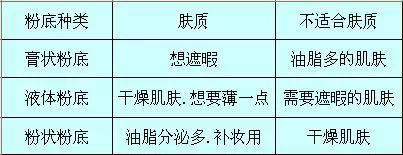 自然妆的眼影正确化妆方法,眼妆教程日常化妆没有多少睫毛