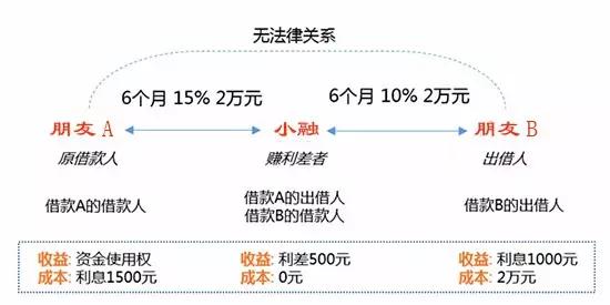 借贷宝B轮估值500亿，超越京东金融A轮估值，它的目标是蚂蚁