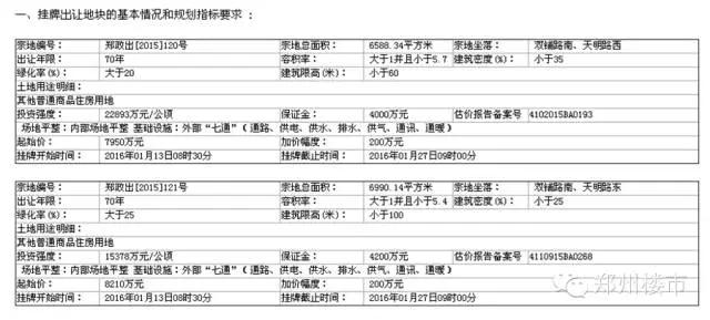 金科最新土拍价,金科土拍
