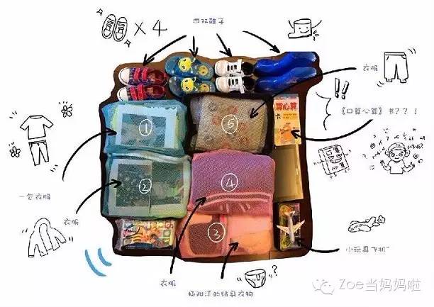 过年需要准备的年货清单,超详细的旅行准备清单