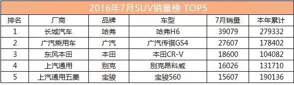 远景suv是小型还是紧凑型,远景suv1.8L的底盘怎么样