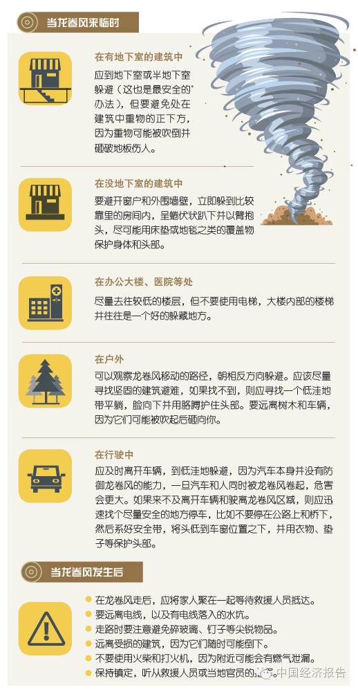 预测龙卷风用什么方法,无法预测的龙卷风