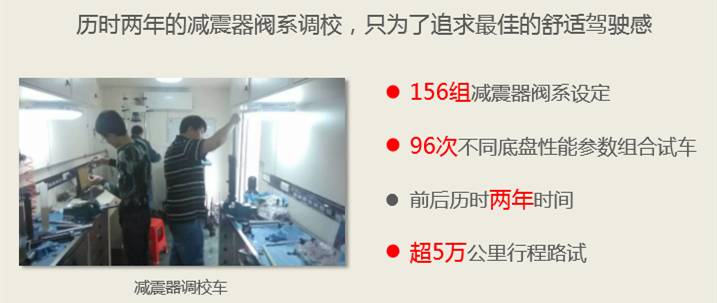 远景suv是小型还是紧凑型,远景suv1.8L的底盘怎么样