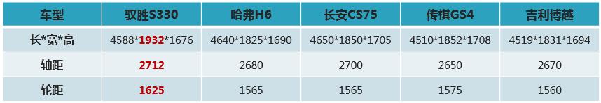头条试驾江铃驭胜S330：外观配置诚意十足动力系统可圈可点