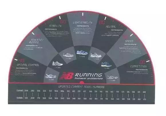 newbalance是什么牌子鞋,newbalance属于哪种鞋型