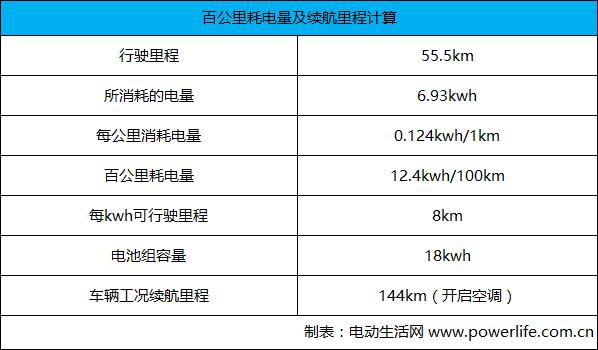 知豆d2剩余多少电量开始充电,知豆d2在下雨天能跑吗