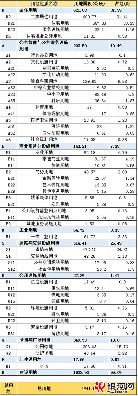 石家庄融创公园壹号规划图,石家庄贾村融创中心