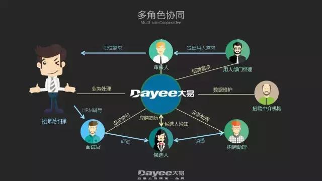 招聘信息第三方哪里找,招聘第三方的平台