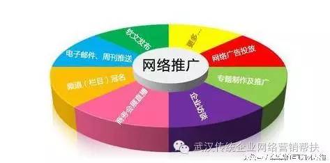 企业做网络营销策划要注意什么,分析一个企业的网络营销