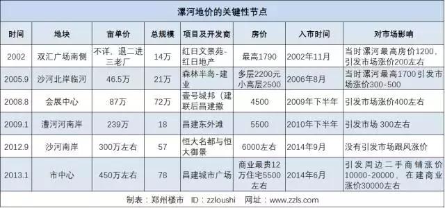 米宅为什么推荐这个城市,米宅看海外
