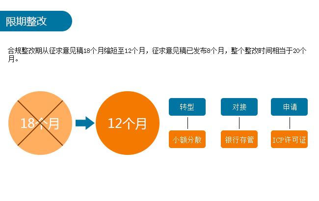 监管细则太长？蓝色金服用九张图告诉你