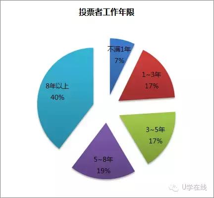 中国最佳雇主100强企业排行榜,最受欢迎雇主排名