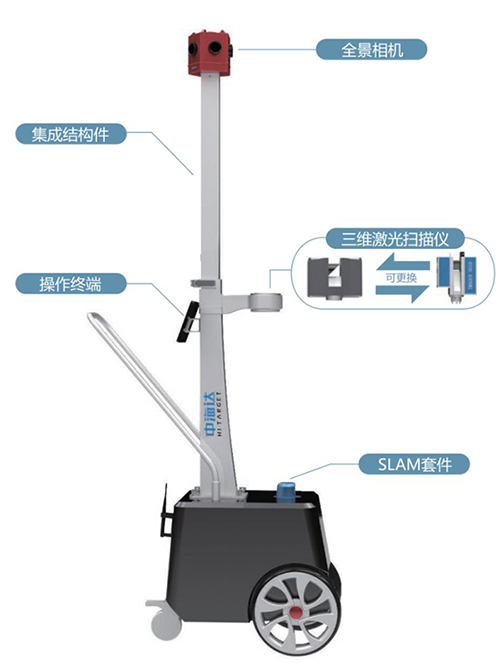 先定一个小目标做什么好,三维激光技术